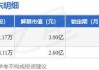 震裕科技(300953.SZ)拟10股派0.439996元 于5月28日除权除息