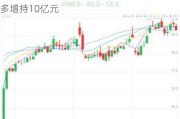 天风证券盘前释放利好信息，控股股东拟至多增持10亿元