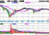 富国军工混合C：净值下跌1.15%，近6个月收益率-4.97%，规模达4.80亿元