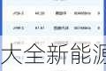 大全新能源下跌2.17%，报14.86美元/股