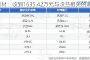 三星新材：收到1635.42万元与收益相关的政府补助