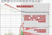 期货参与集合竞价的基本步骤是什么？这种参与方式有哪些市场风险？