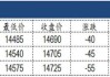 国家发改委：发放棉花进口滑准税配额数量20万吨 全部为非国营贸易配额