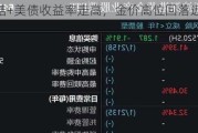 获利了结+美债收益率走高，金价高位回落近40美元