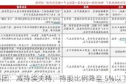 美的集团：减持埃夫特，持股比例降至 5%以下