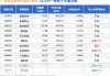 富国科创板两年定期开放混合大宗交易折价成交297.64万股