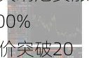 霍夫纳尼安涨2.00% 股价突破200美元大关