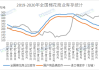 棉花：7 月弱势运行  后市压力仍存