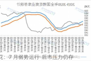 棉花：7 月弱势运行  后市压力仍存