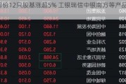 5月份12只股基涨超5% 工银瑞信中银南方等产品领涨