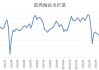 在产蛋鸡存栏量增4.5%：鸡蛋价格稳中有落，利润回升