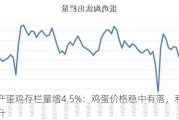 在产蛋鸡存栏量增4.5%：鸡蛋价格稳中有落，利润回升