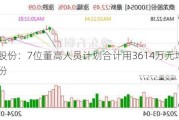 鼎龙股份：7位董高人员计划合计用3614万元增持公司股份