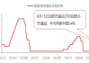 最高平均年化收益率超5%！美联储加息周期结束，上车美元理财还来得及吗？