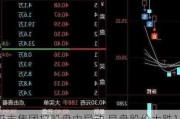 仍志集团控股盘中异动 早盘股价大跌12.00%