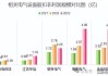 电力设备因国内外需求旺盛，被看好为大牛股