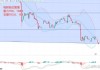 ICE美元指数下跌0.46%，报101.28点