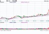 SMEI 指数本周报 3300.12 点，铜铝铅锌锡镍价格有跌有涨