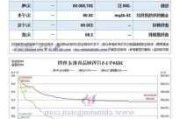 章源钨业下调7月下半月长单***购报价