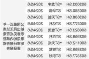 沪深股通|中色股份6月4日获外资买入0.07%股份