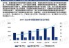 国际+国内尿素、硫铵市场数据更新