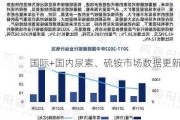 国际+国内尿素、硫铵市场数据更新