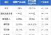 首惠产业金融(00730.HK)9月30日耗资32.6万港元回购220.8万股