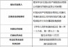 阳光产险通化市通化县支公司被罚7万元：利用保险代理人虚构保险中介业务