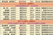 赤天化：累计回购约769万股