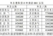 A股系列重要指数将迎来样本股调整！明起实施！