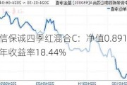 中信保诚四季红混合C：净值0.8914元，今年收益率18.44%