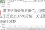 ETF日报：港股估值处历史低位，恒指预测市盈率9.51倍，位于历史25.09%分位，关注港股科技ETF或港股通50ETF