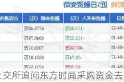 上交所追问东方时尚采购资金去向