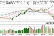 茂莱光学(688502.SH)：首次回购1.2万股