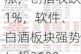 A股收评：沪指全天震荡微涨，创指收跌1%，软件、白酒板块强势！超2600股下跌，成交6447亿；机构解读