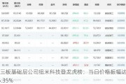 新三板基础层公司纽米科技登龙虎榜：当日价格振幅达到55.35%