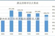 加拿大未来三年将大幅削减移民人数