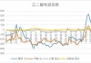 PTA现货基差偏强：聚酯开工率下滑，成本驱动短纤乙二醇价格趋势