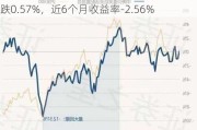 中庚价值灵动灵活配置混合：净值2.0576元下跌0.57%，近6个月收益率-2.56%