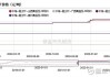 长江有色：24日氧化铝期现同涨 今日整体成交稳好