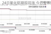 长江有色：24日氧化铝期现同涨 今日整体成交稳好