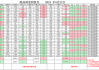 菜粕主力合约：21:06 报 2697 元/吨，涨幅 1.43%