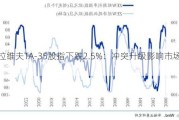 特拉维夫TA-35股指下跌2.5%：冲突升级影响市场情绪