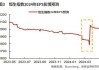 东吴证券：大周期已至 关注量利齐升的中国造船产业链