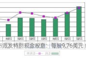 斗鱼宣布派发特别现金股息：每股9.76美元 总计3亿美元