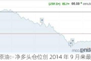 布伦特原油：净多头仓位创 2014 年 9 月来最低