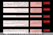 注意！五洲特纸将于7月3日召开股东大会