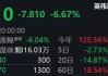 美股三大指数大跌 英特尔跌近30%