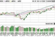 旭明光电盘中异动 股价大跌5.81%