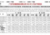 广汽集团上半年销量86.3万辆 出口量同比增长190%